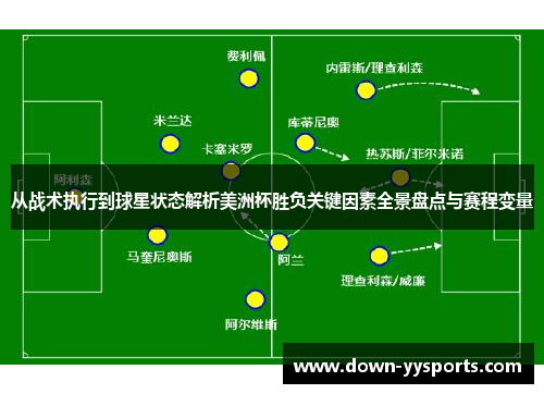 从战术执行到球星状态解析美洲杯胜负关键因素全景盘点与赛程变量 从战术执行到球星状态解析美洲杯胜负关键因素全景盘点与赛程变量