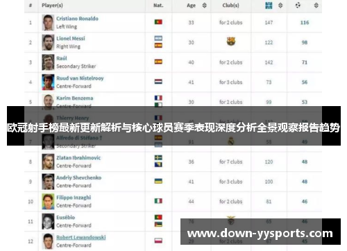 欧冠射手榜最新更新解析与核心球员赛季表现深度分析全景观察报告趋势 欧冠射手榜最新更新解析与核心球员赛季表现深度分析全景观察报告趋势