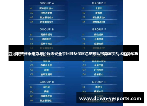 亚冠联赛赛季走势与阶段表现全景回顾及深度总结球队格局演变战术趋势解析 亚冠联赛赛季走势与阶段表现全景回顾及深度总结球队格局演变战术趋势解析