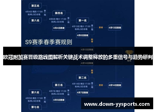 欧冠附加赛晋级路线图解析关键战术调整释放的多重信号与趋势研判 欧冠附加赛晋级路线图解析关键战术调整释放的多重信号与趋势研判