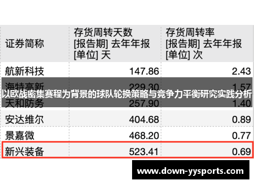 以欧战密集赛程为背景的球队轮换策略与竞争力平衡研究实践分析