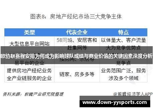 欧协联赛程安排为何成为影响球队成绩与商业价值的关键因素深度分析