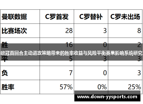 欧冠首回合主动进攻策略带来的胜率收益与风险平衡赛果影响系统研究