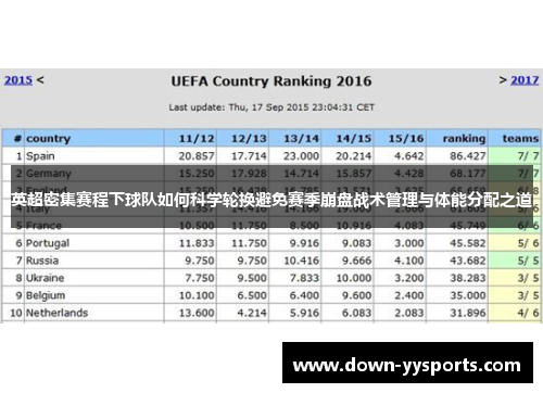 英超密集赛程下球队如何科学轮换避免赛季崩盘战术管理与体能分配之道 英超密集赛程下球队如何科学轮换避免赛季崩盘战术管理与体能分配之道